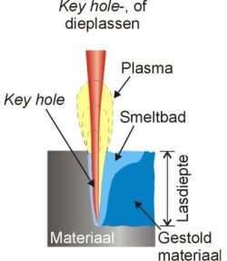 Keyhole-lassen en pasmawolk, bron Rofin