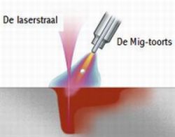 Laserhybride-lassen, bron Fronius