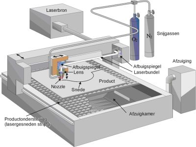 De lasersnijmachine, bron Trumpf