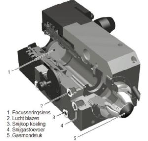 f=focusafstand, bron TIBB