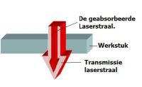 Absorptie, bron: AWL