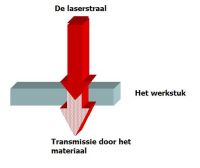 Transmissie, bron AWL