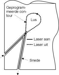 Extra lus, bron Universiteit van Twente